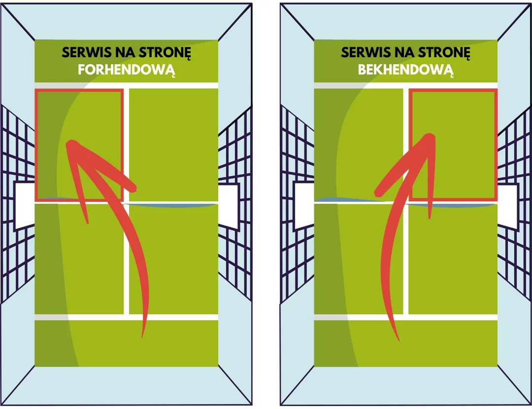 Infographic – serving in padel